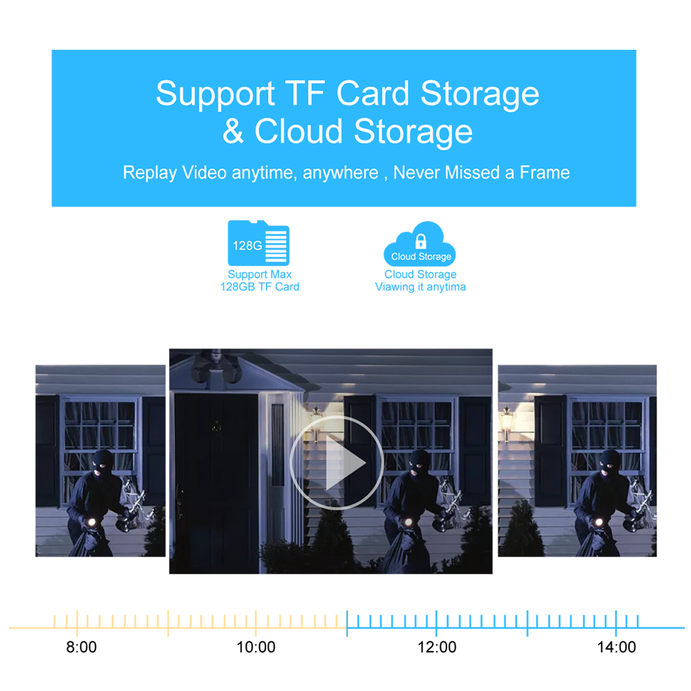 Dual Wireless Smart Security Camera 360 - Image 3