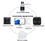 Stainless Steel Hotel Smart Lock - Image 3