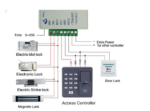 Classic Design Fingerprint Access Controller - Image 3