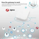 Smart WiFi Gateway - Image 3