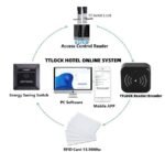 Stainless Steel Hotel Smart Lock - Image 3
