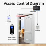 Waterproof Bluetooth Tuya Fingerprint Access Control System - Image 4